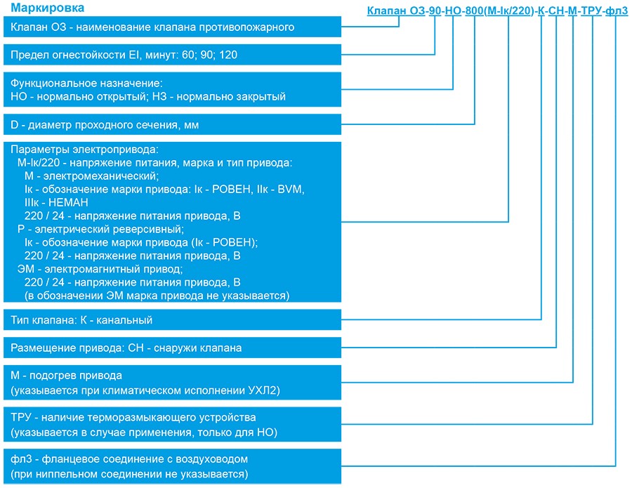 Маркировка ОЗ круглые.jpg