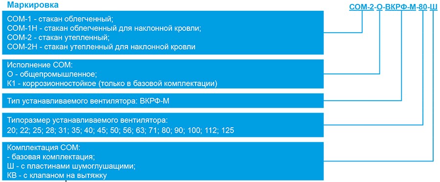СОМ (О) маркировка для ВКРФ-М.jpg СОМ (О) маркировка для ВКРФ-М.jpg