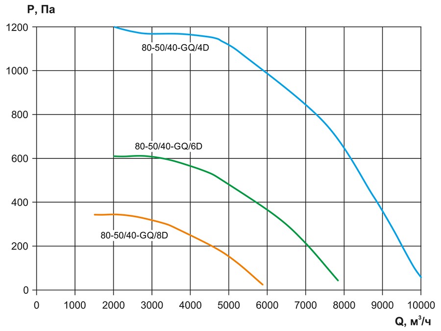 VCP, VCP-SH-80-50-аэродинамика.jpg VCP, VCP-SH-80-50-аэродинамика.jpg